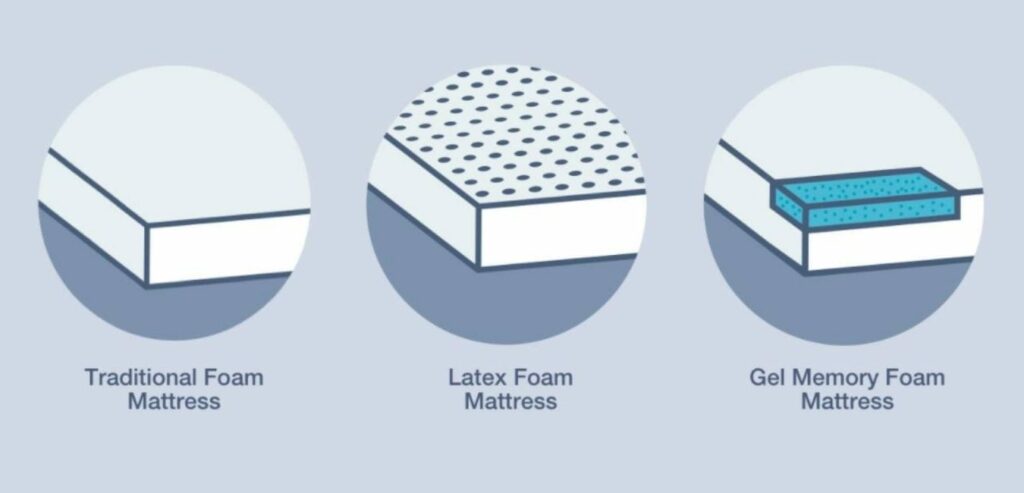Choose a Memory Foam Type
