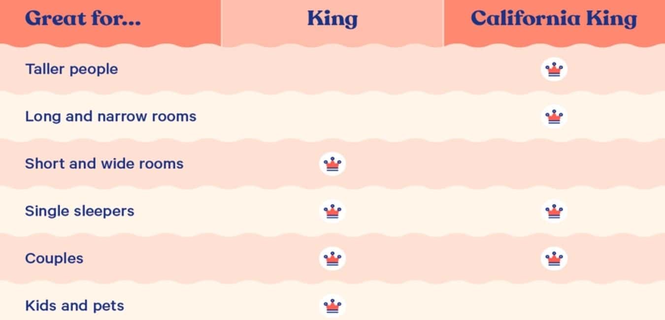 King Vs California King Pros and Cons
