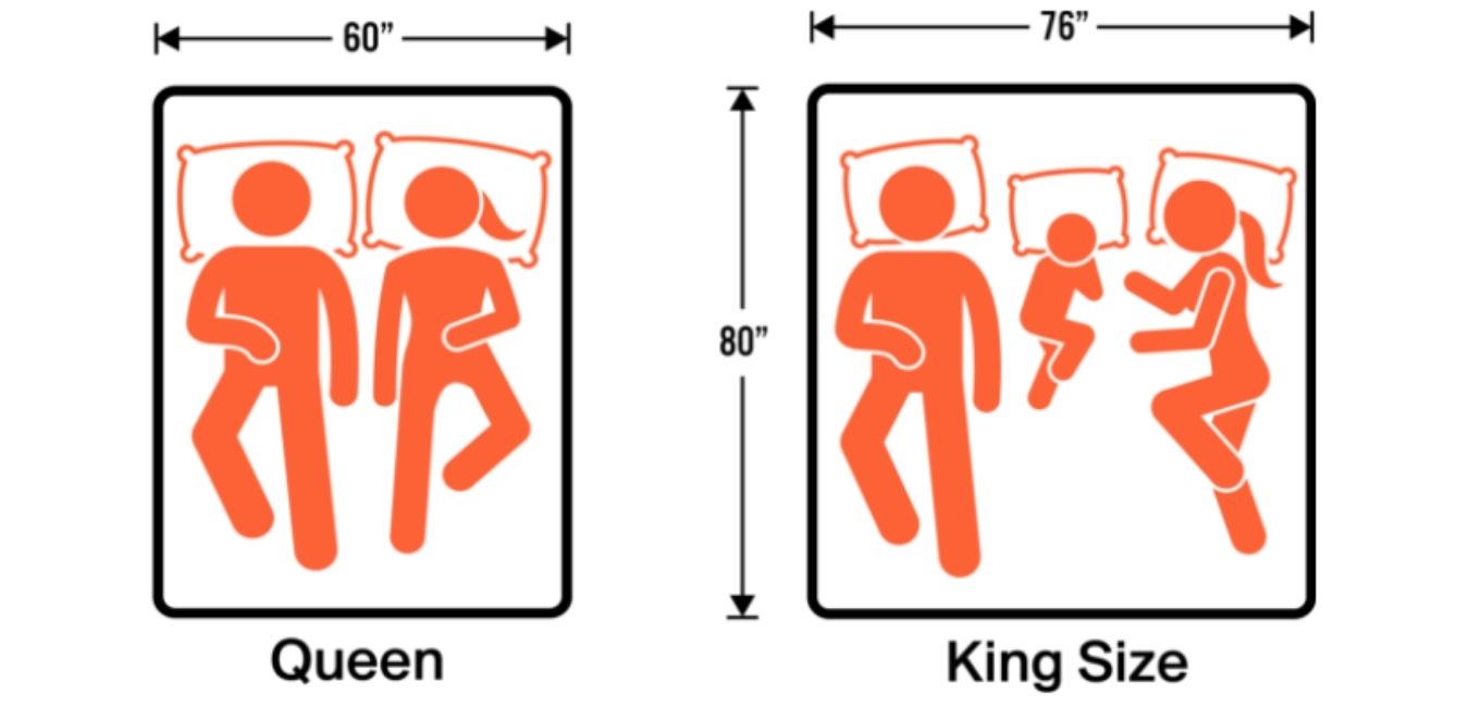 Queen Size Bed vs California King Dimensions