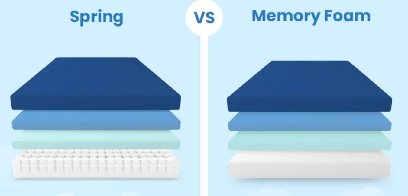 How to Choose a mattress without springs