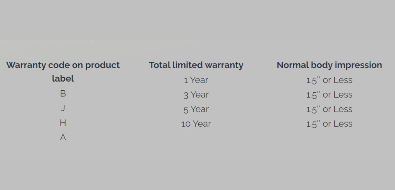Use of Warranty Codes