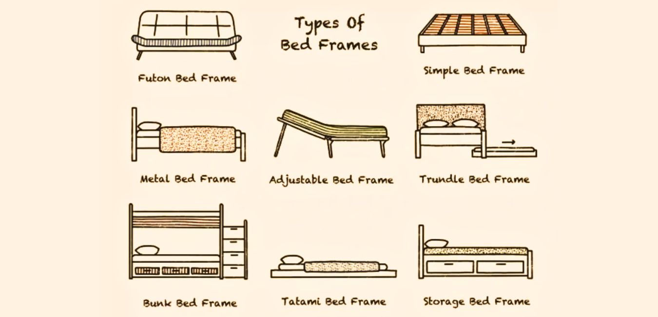 What is a bed frame and its types