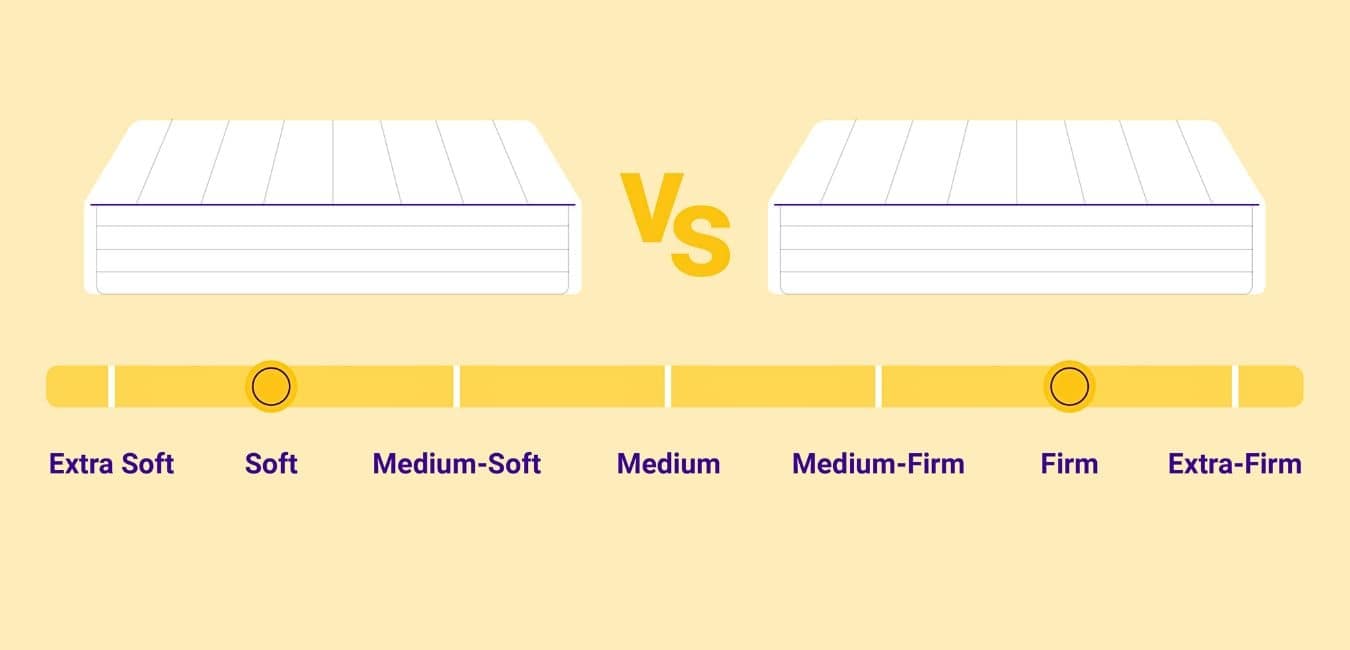 Firm vs. soft mattress lifespan, Which mattress Has more lifeline